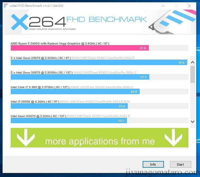 X264FHD BENCHIMARK結果