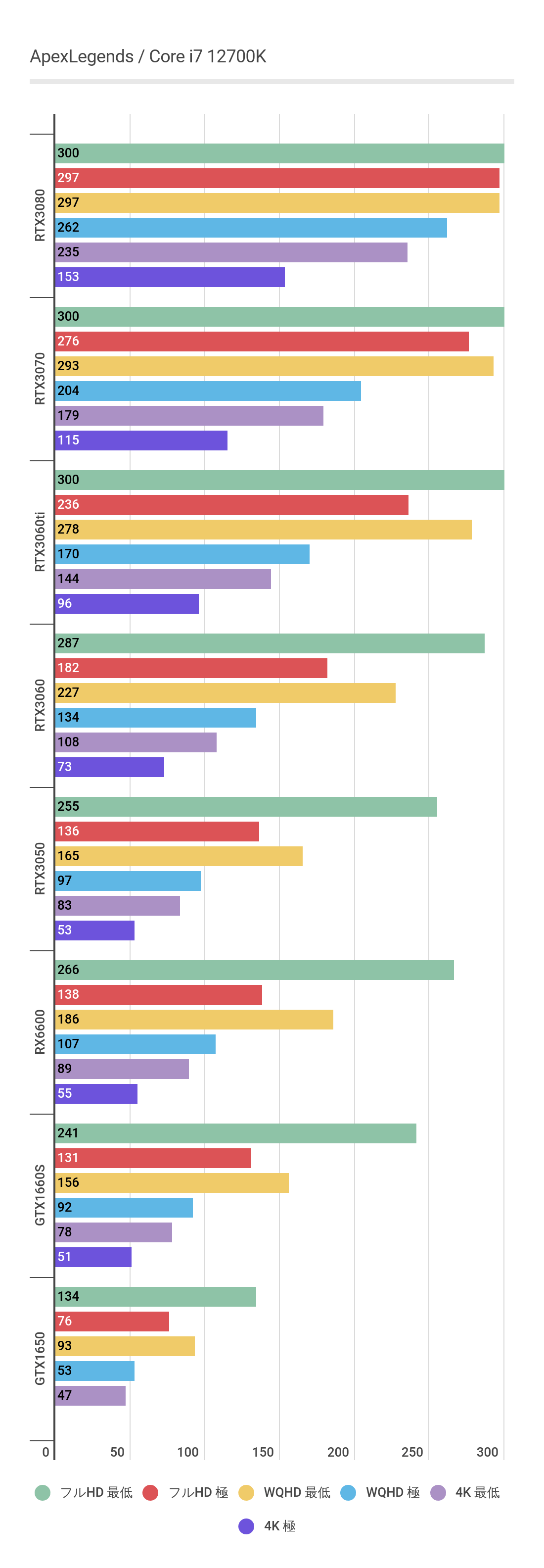 ApexLegendsによるRTX3070のベンチマーク