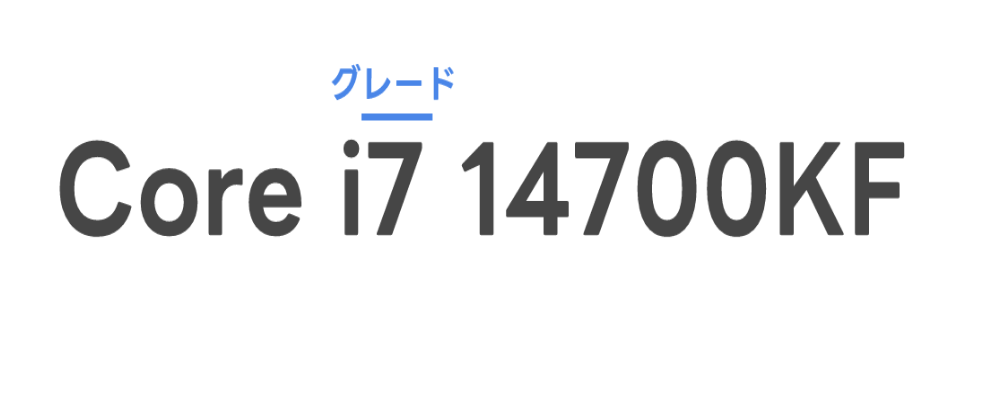 Intelのグレード名