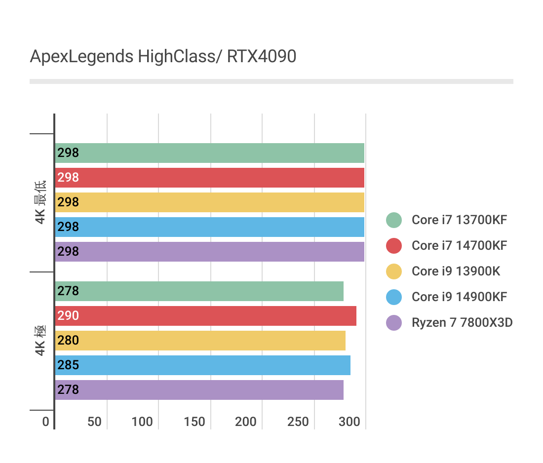 ApexLegendsにおけるCore i9 14900KFのパフォーマンス