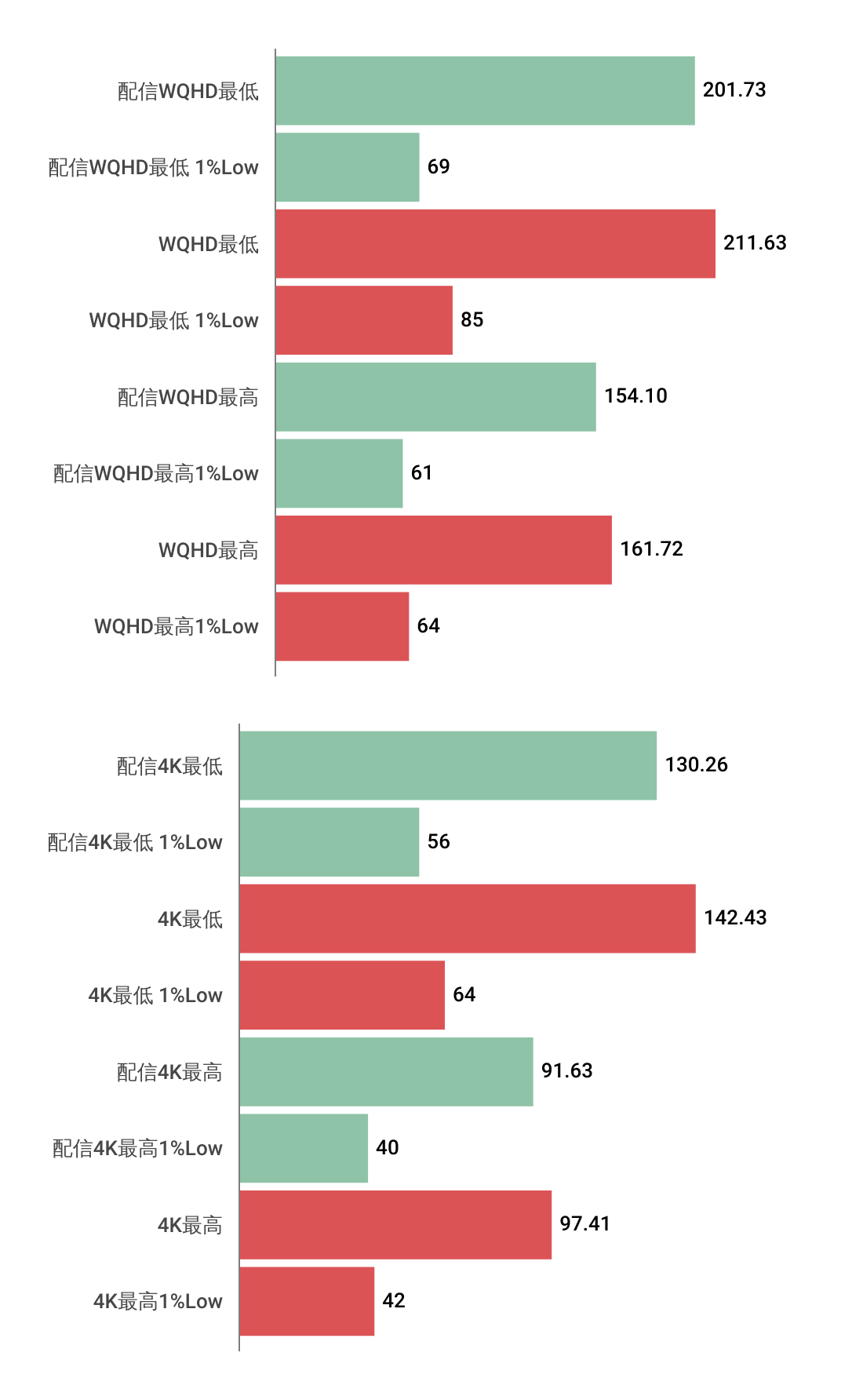 NEXTGEAR JG-A7G6Tにおけるゲーム配信パフォーマンス2