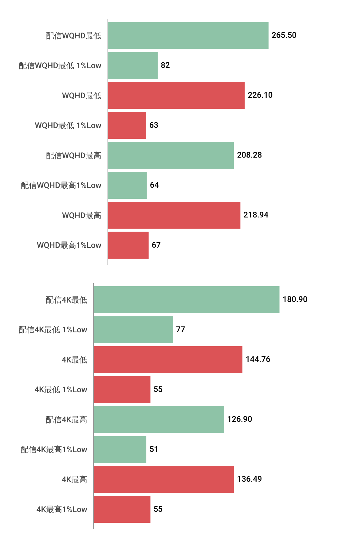 NEXTGEAR JG-A7G70（ホワイト）におけるゲーム配信パフォーマンス2